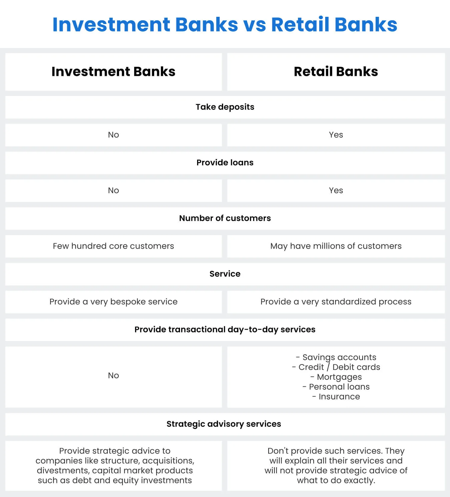 investment vs retail bank